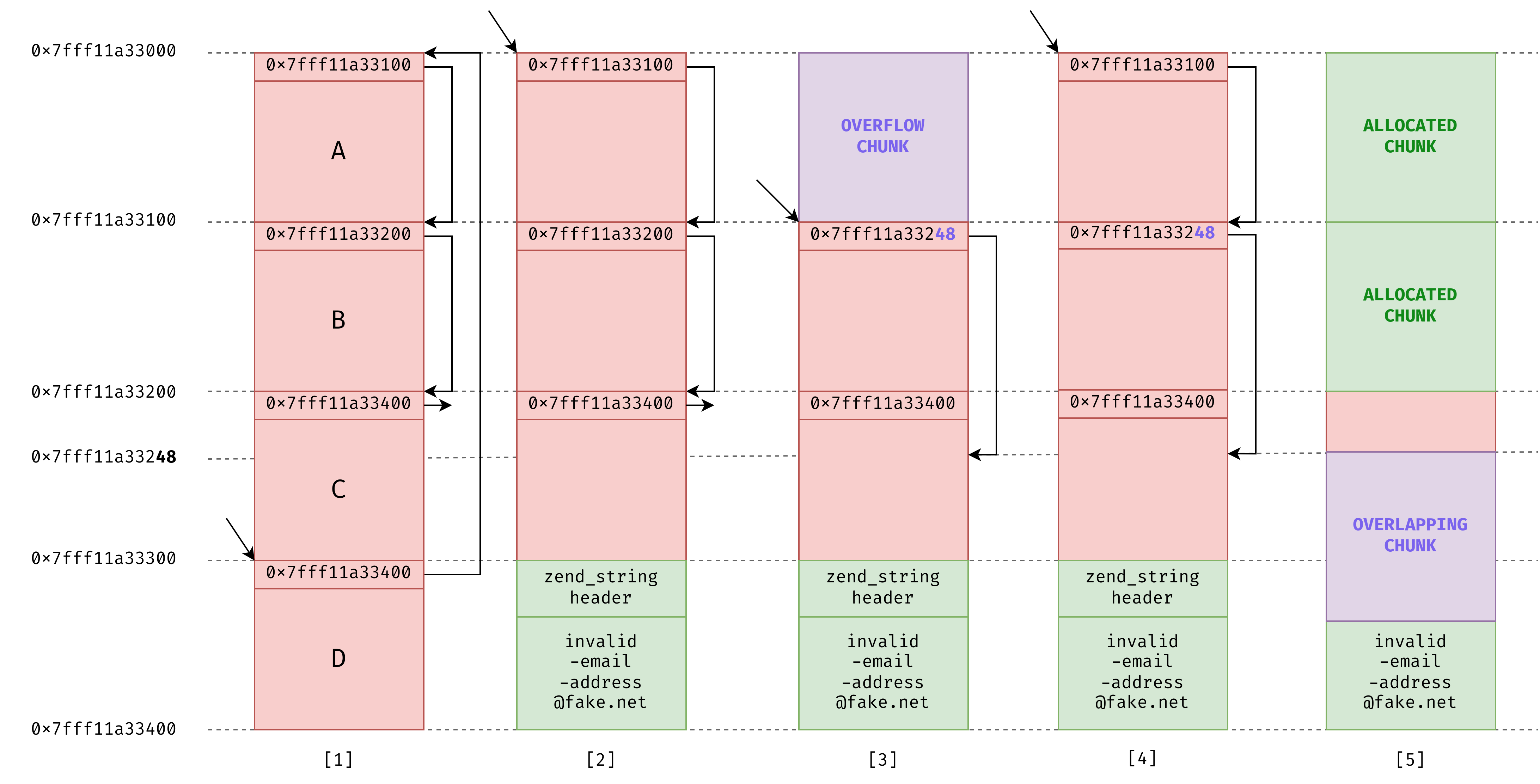 Iconv, set the charset to RCE: Exploiting the glibc to hack the PHP ...